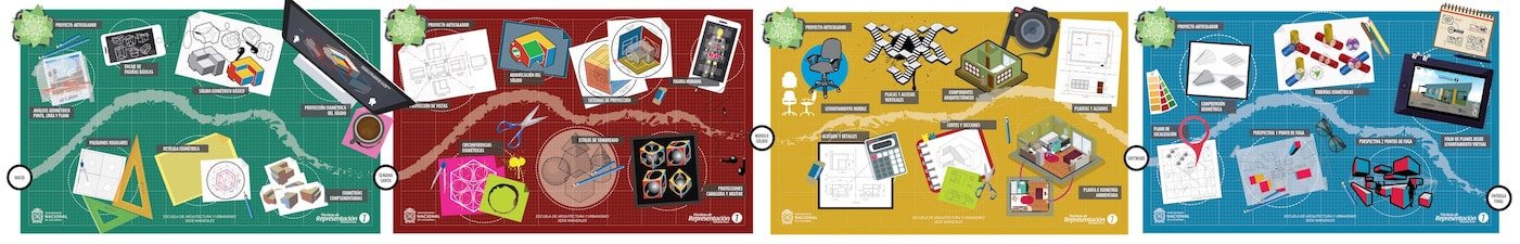 Mapa de Técnicas de Representación 1